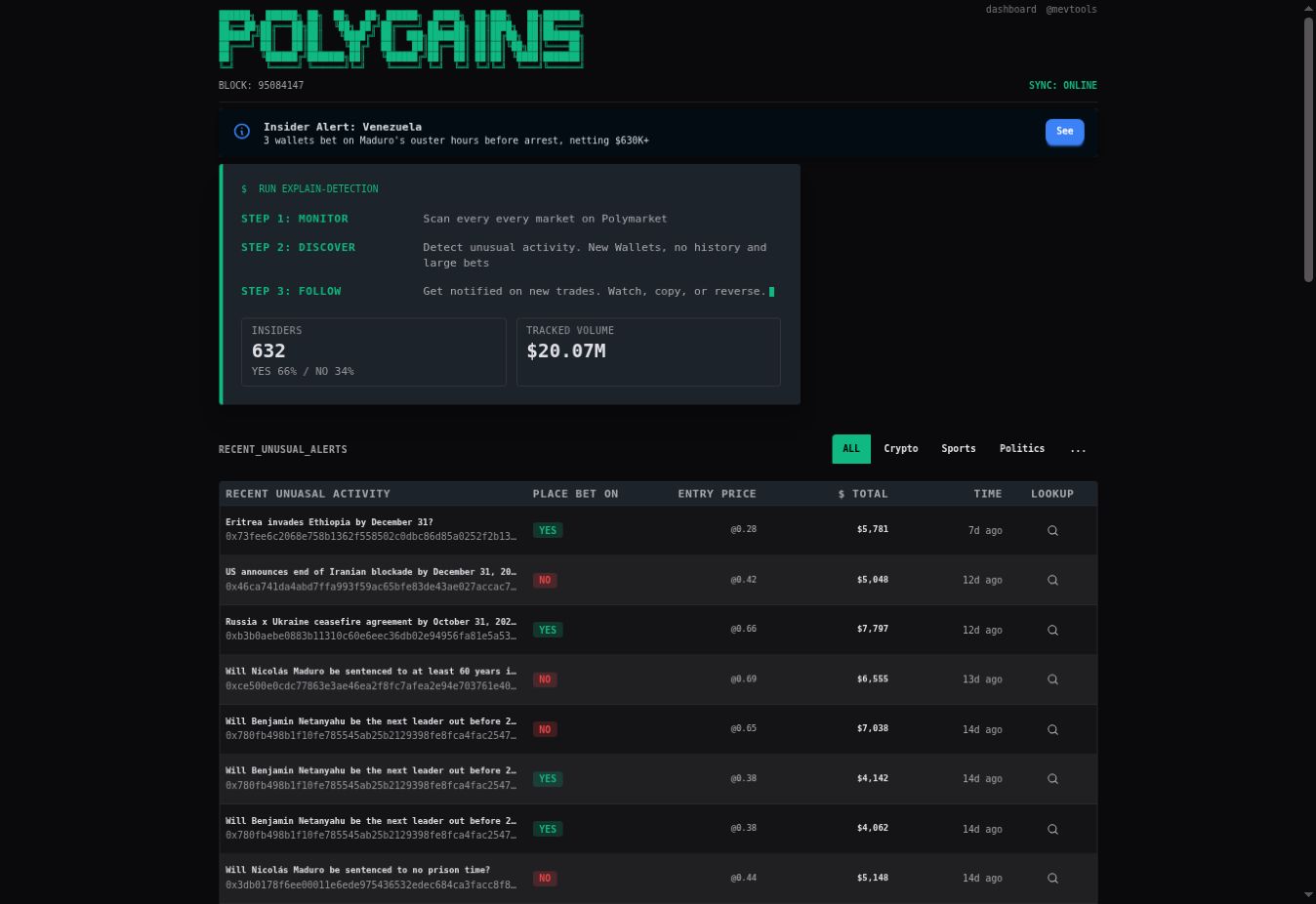 Live PolyGains terminal with unusual market activity and alert filters